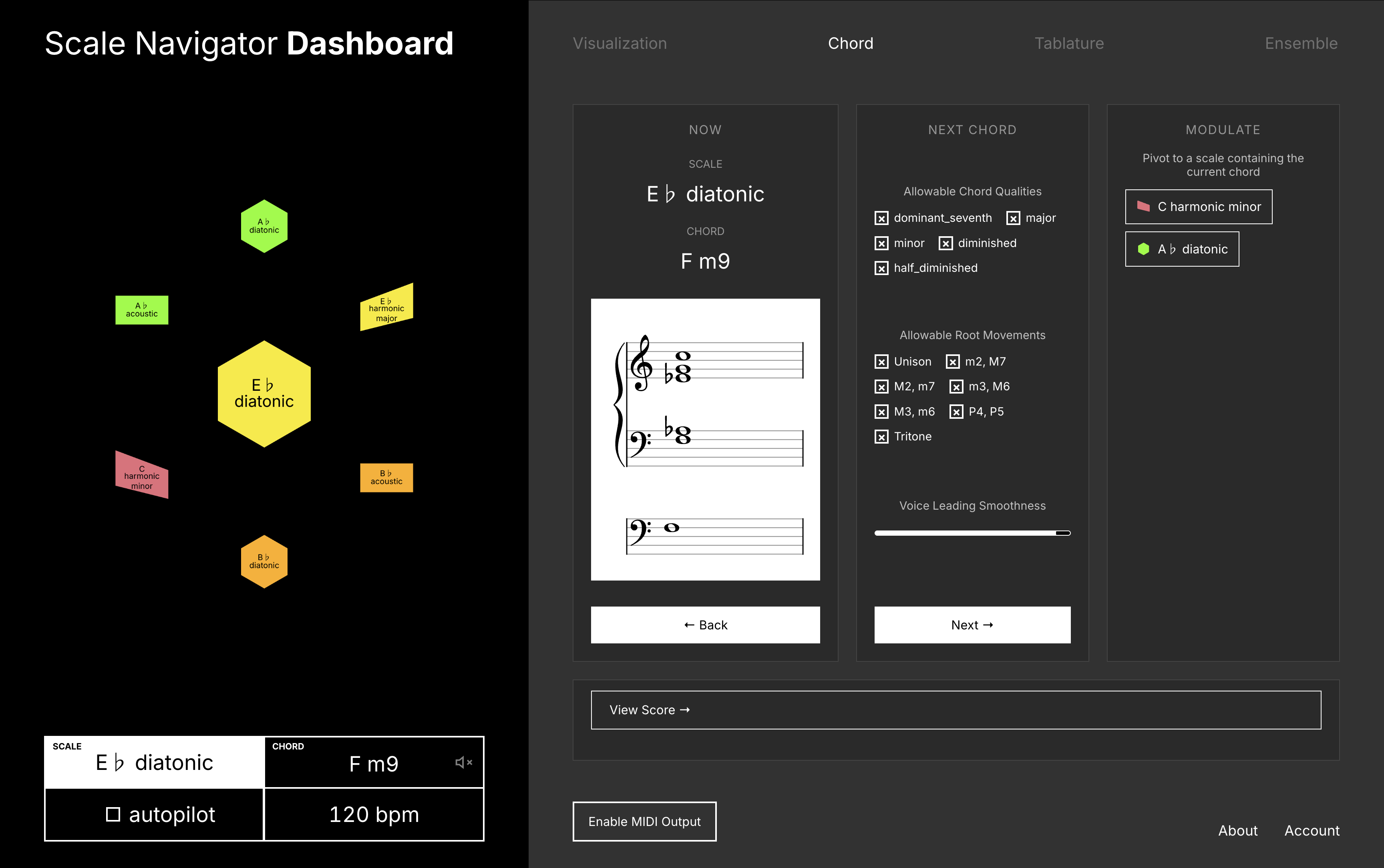 Dashboard chord view